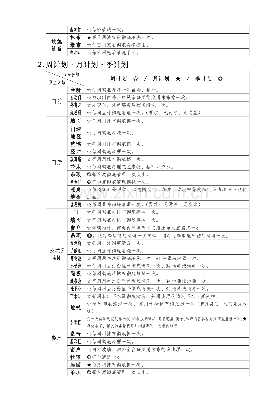 大型酒店餐饮部卫生计划.doc_第2页