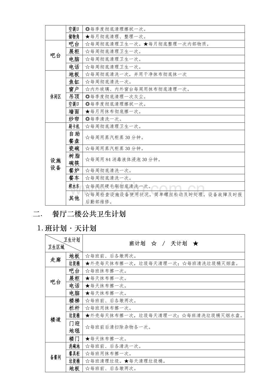 大型酒店餐饮部卫生计划.doc_第3页