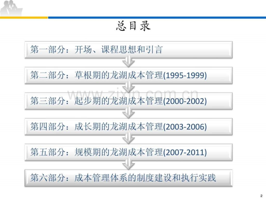 成本管理体系在龙湖的管理实践.pptx_第1页