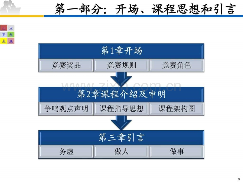 成本管理体系在龙湖的管理实践.pptx_第2页