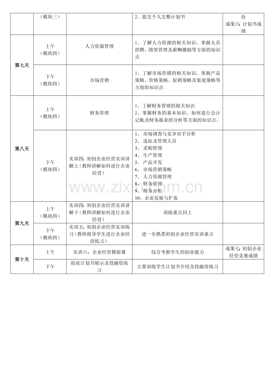 大学生创业培训课表.doc_第2页