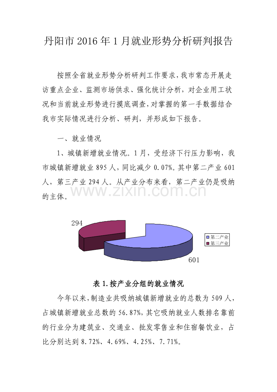 丹阳市1月就业形势分析研判报告.doc_第1页