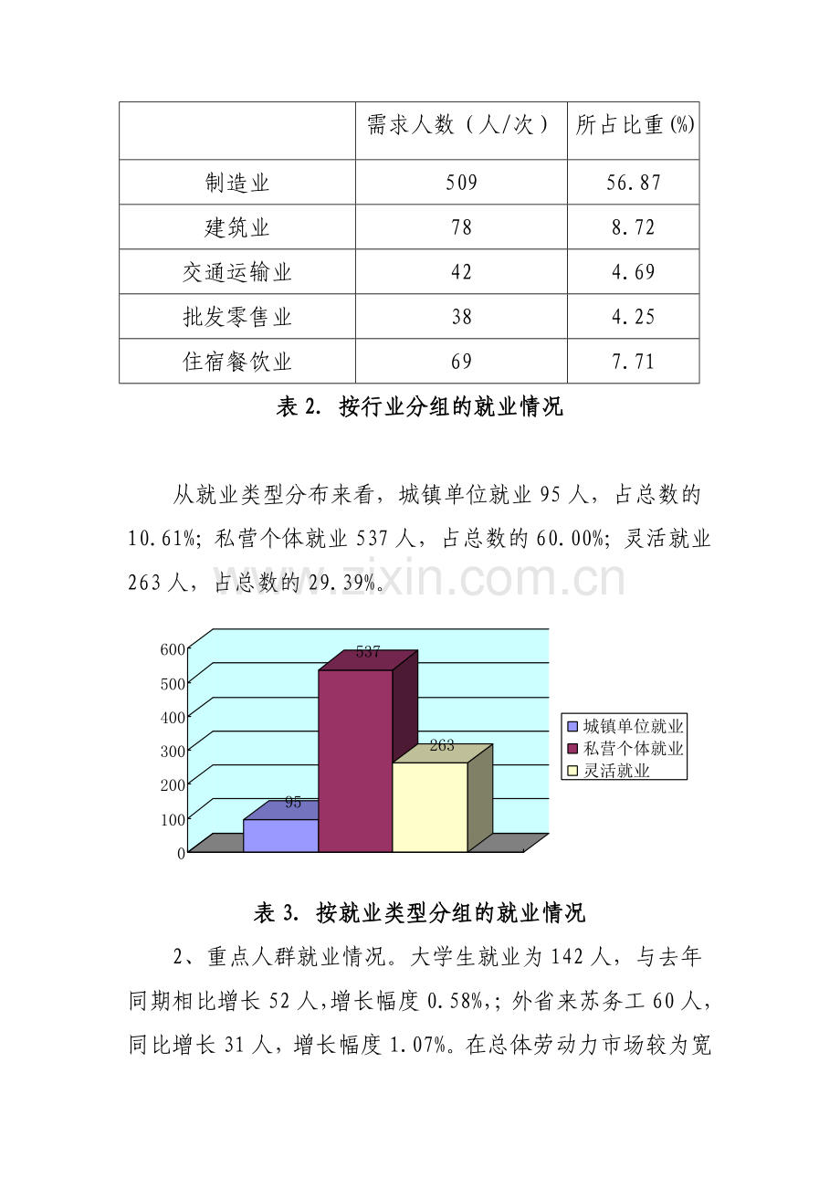 丹阳市1月就业形势分析研判报告.doc_第2页