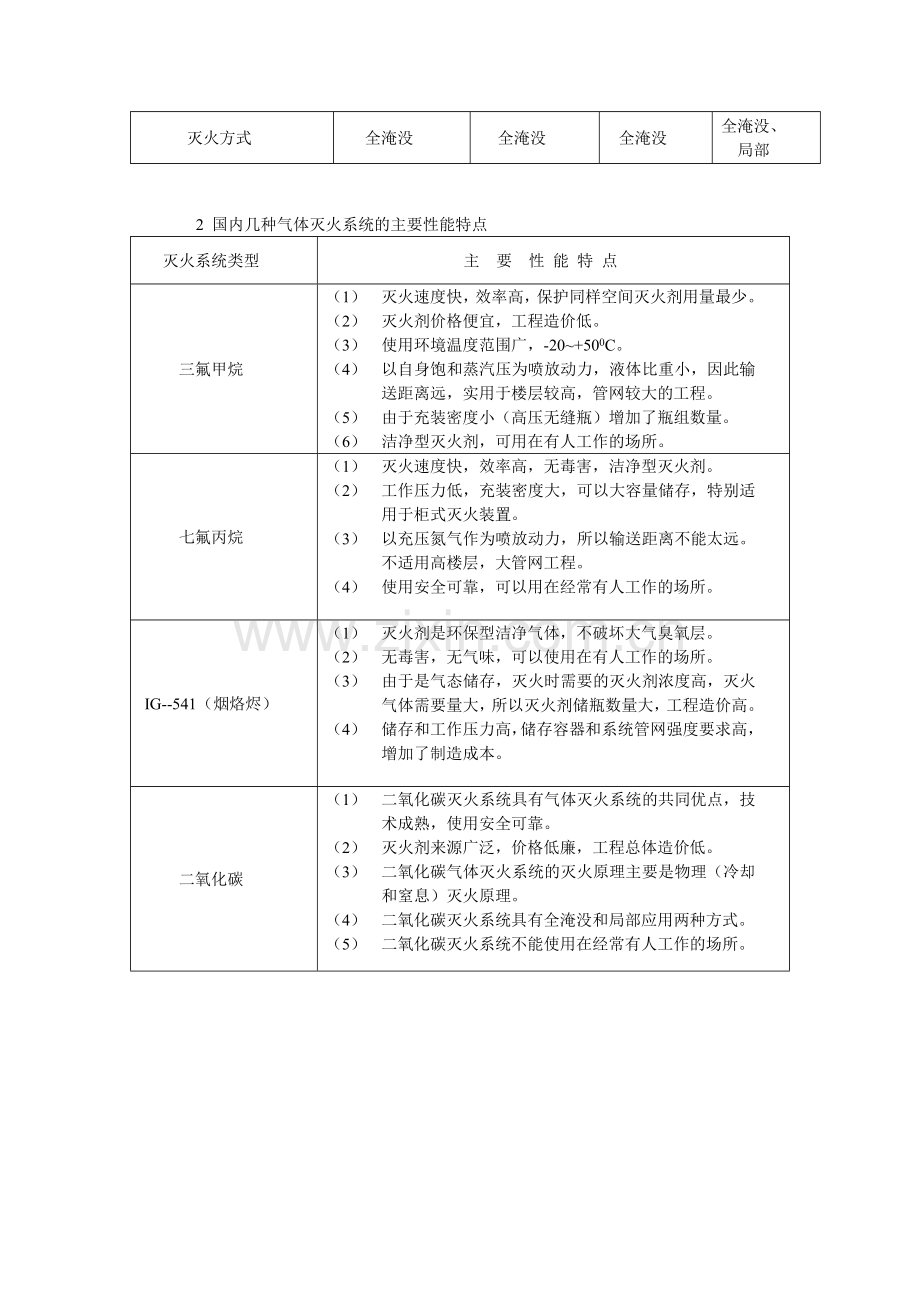 气体灭火系统的应用与选型.doc_第2页