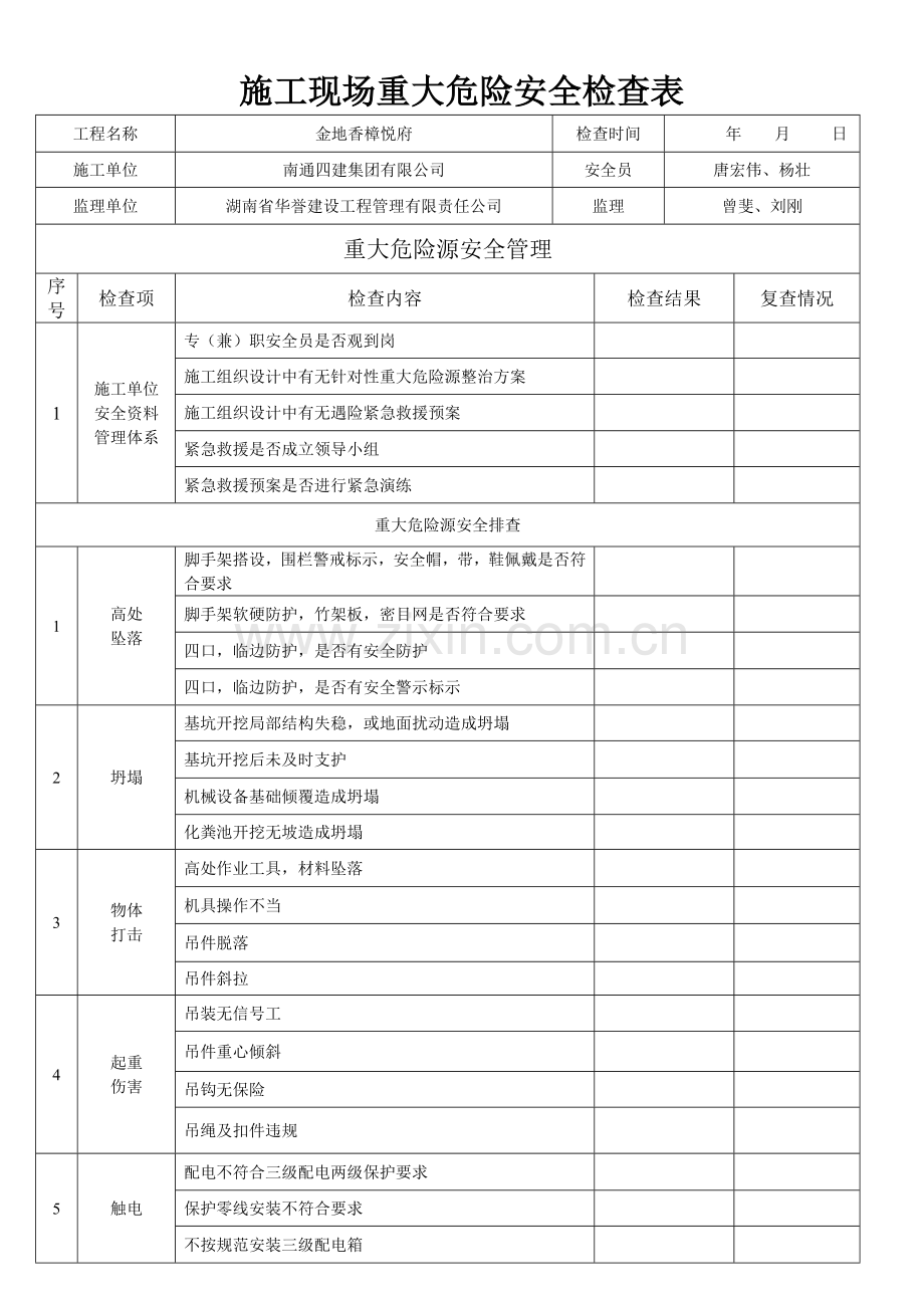 施工现场重大危险安全检查表.doc_第1页