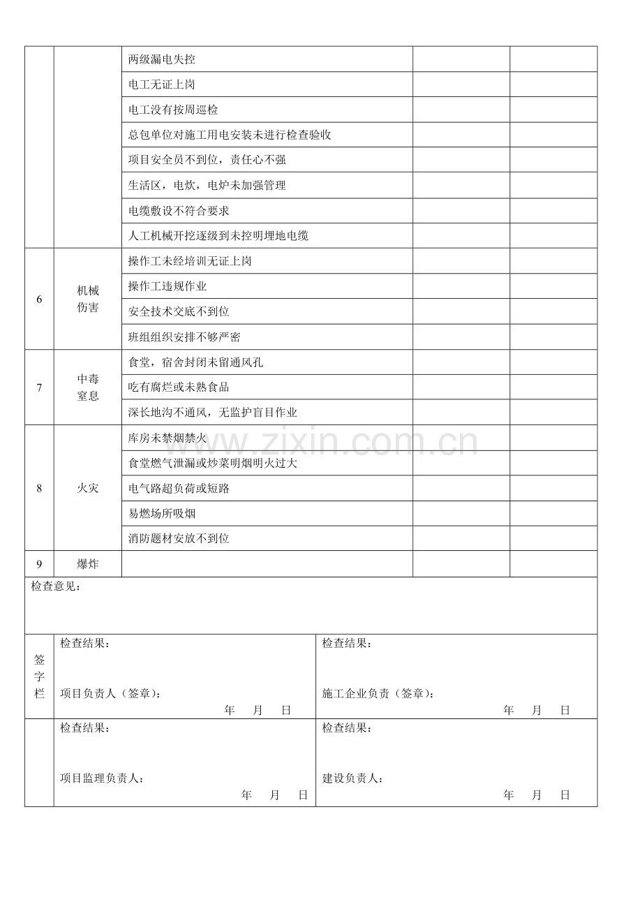 施工现场重大危险安全检查表.doc_第2页