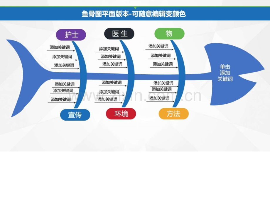 QC品管圈专用图表鱼骨图冰山图柏拉图甘特图雷达图等20.pptx_第3页