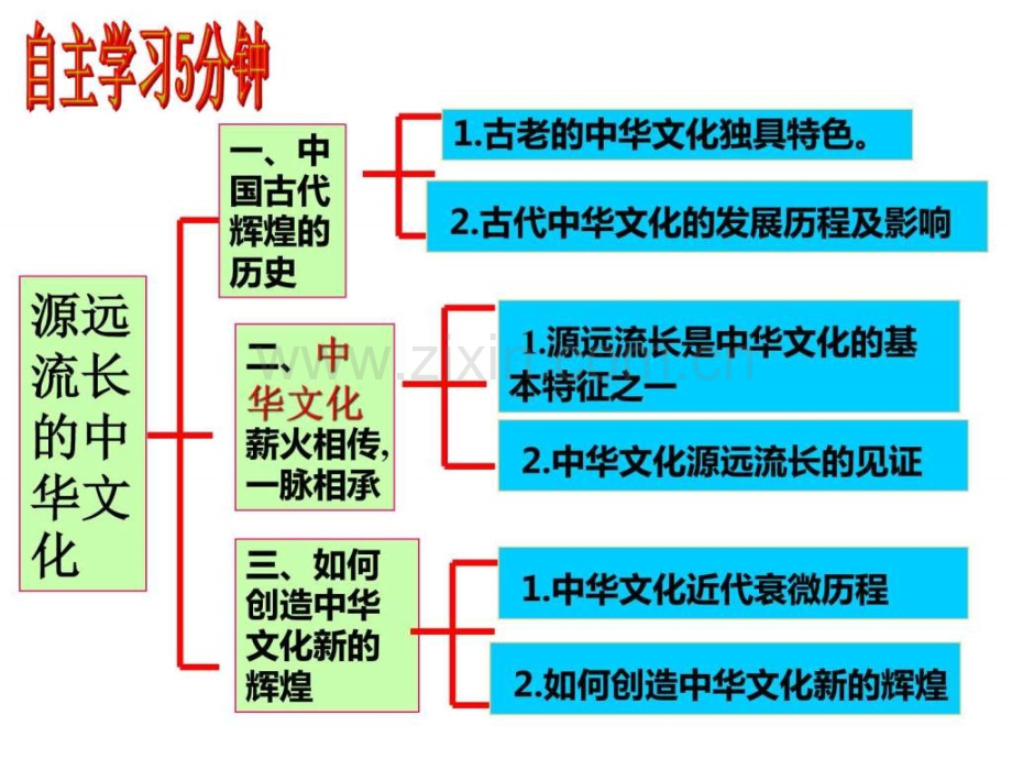 公开课-源远流长的中华文化图文.pptx_第1页