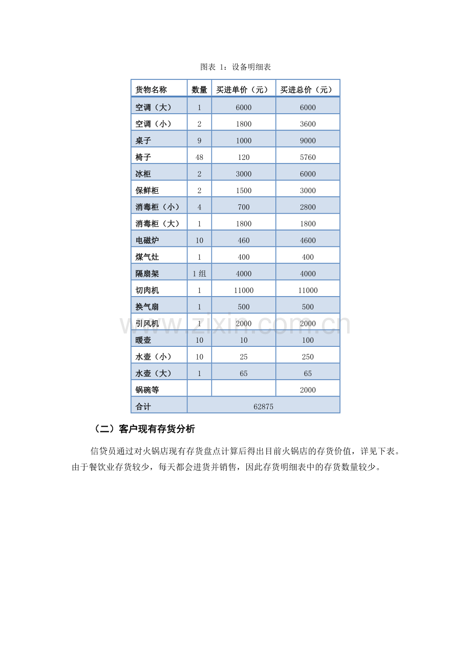 商业银行小微企业金融信贷实战案例火锅店经营商贷款案例.doc_第3页