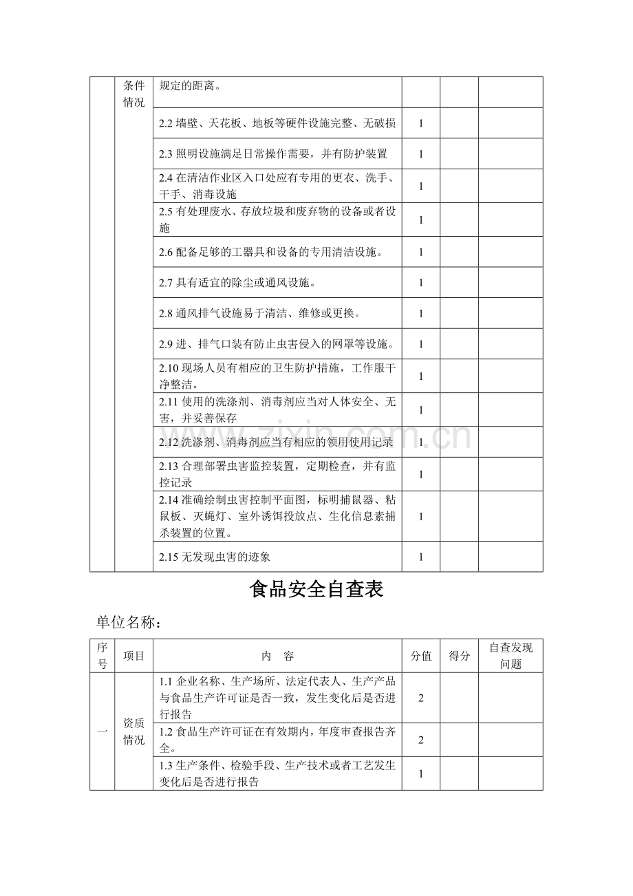 食品安全自查记录簿资料.doc_第3页