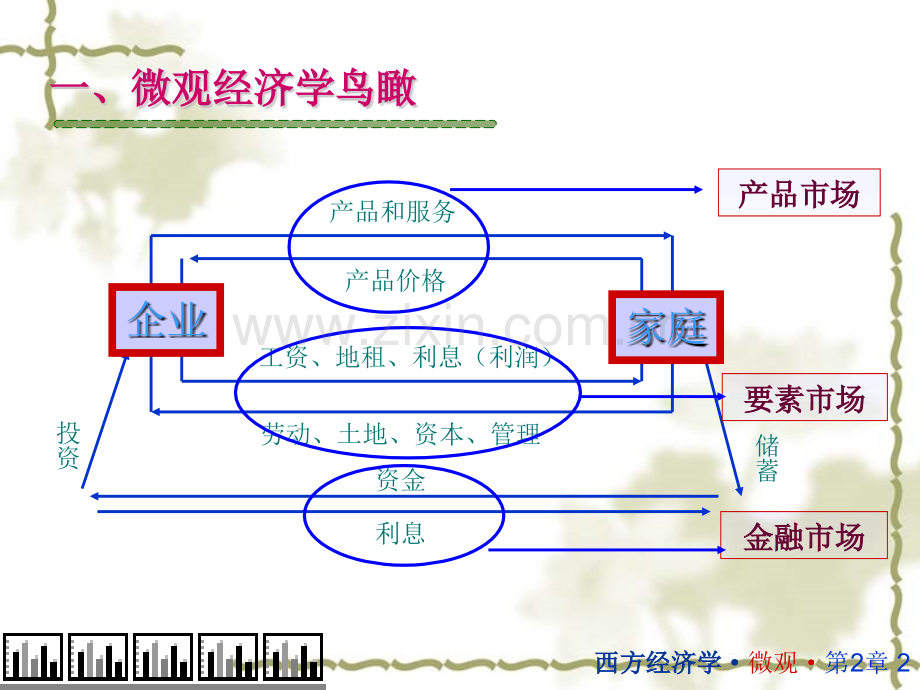 需求和供给曲线.pptx_第2页