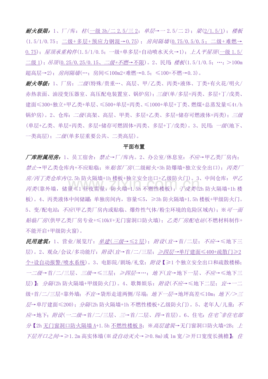 一级消防工程师案例分析考点整理版.doc_第2页