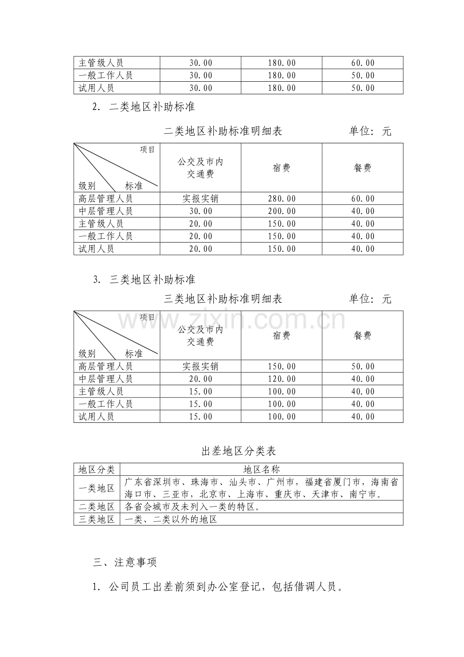 差旅费标准及报销管理办法三项费用.doc_第2页