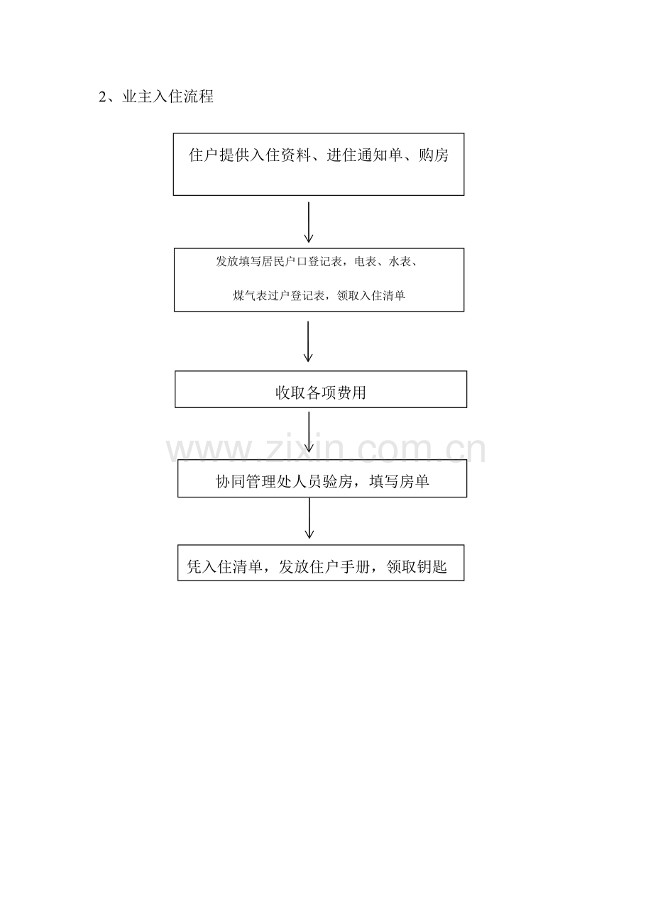 物业管理流程图.doc_第2页