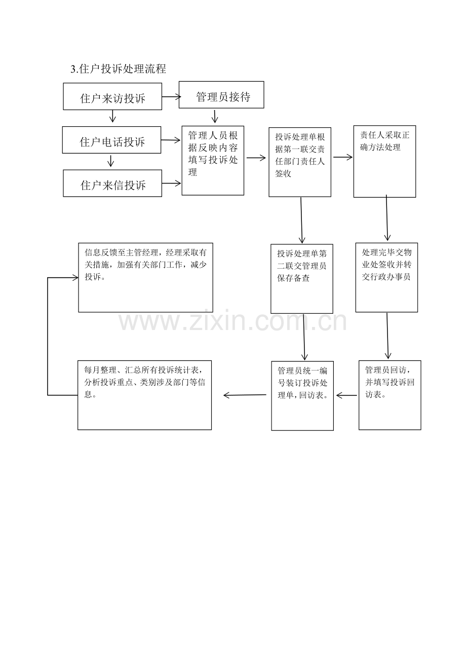 物业管理流程图.doc_第3页