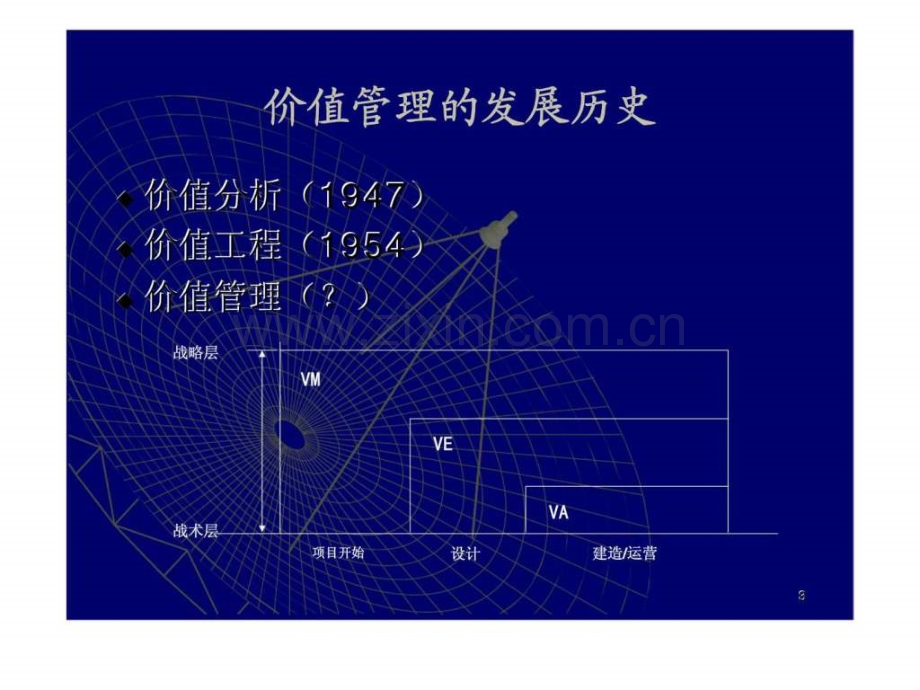 建设工程项目价值管理.pptx_第3页