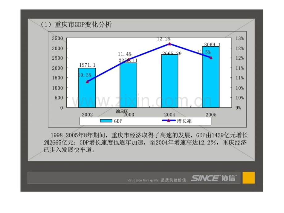 协信重庆经济发展与房地产市场分析.pptx_第2页