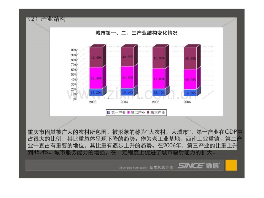 协信重庆经济发展与房地产市场分析.pptx_第3页