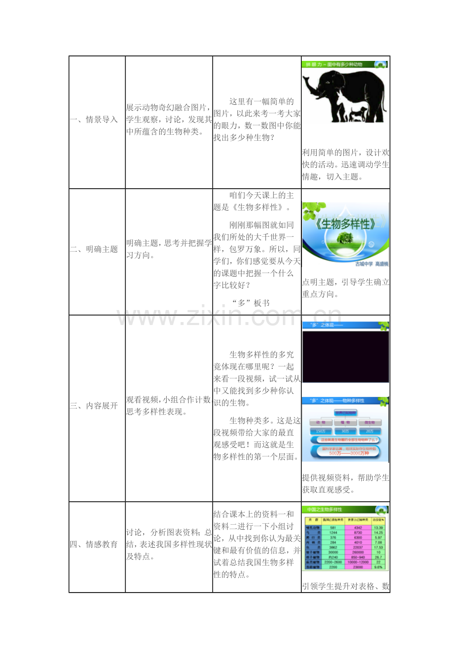 八年级生物下册---生物多样性教学设计-济南版1.doc_第2页