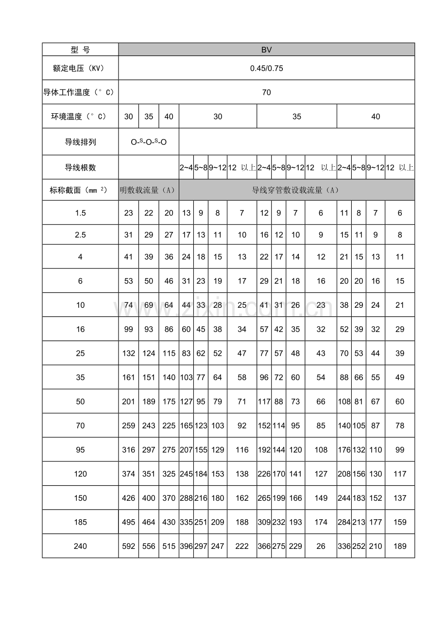 BV导线载流量.doc_第1页