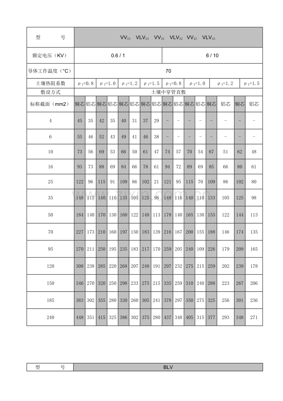 BV导线载流量.doc_第2页