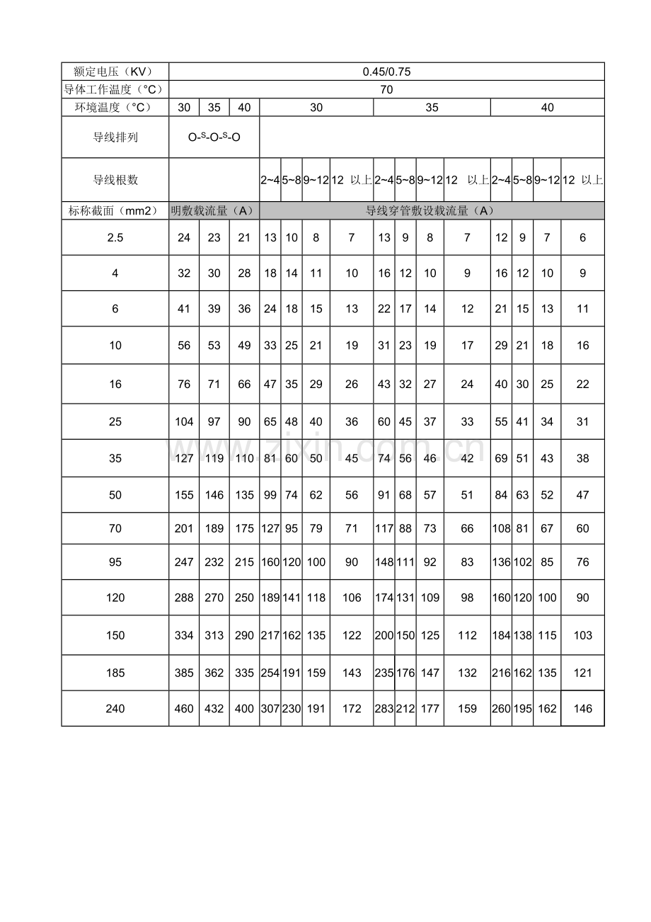 BV导线载流量.doc_第3页