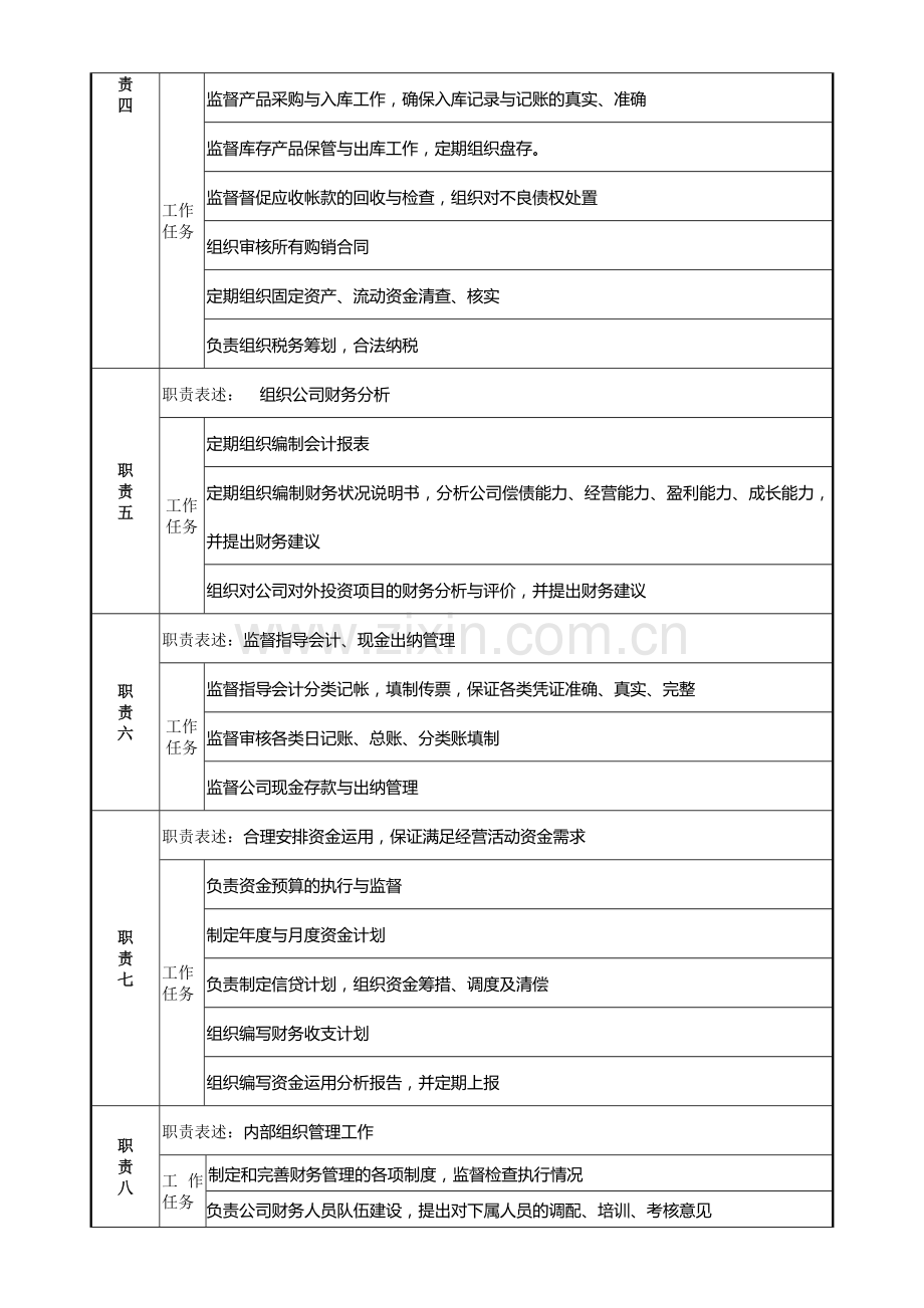 岗位描述模板.doc_第2页