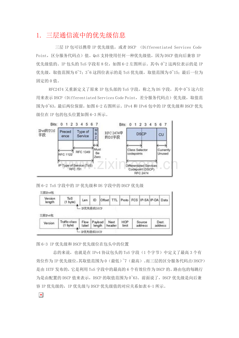 ipdscp对应关系.doc_第1页