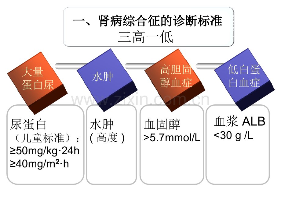 1肾病综合征病例.pptx_第2页