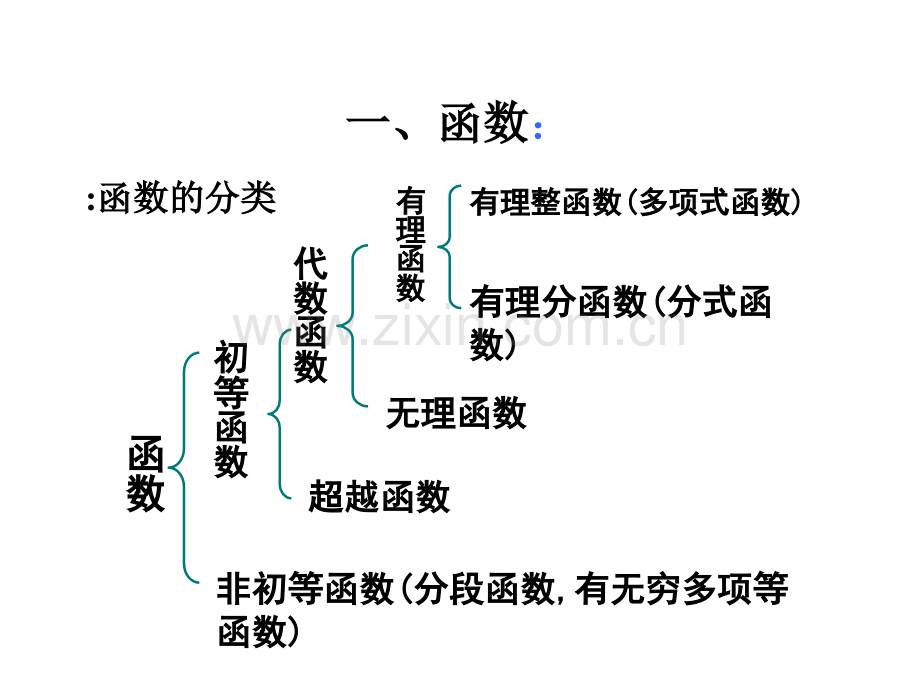 高等数学的总结.pptx_第3页