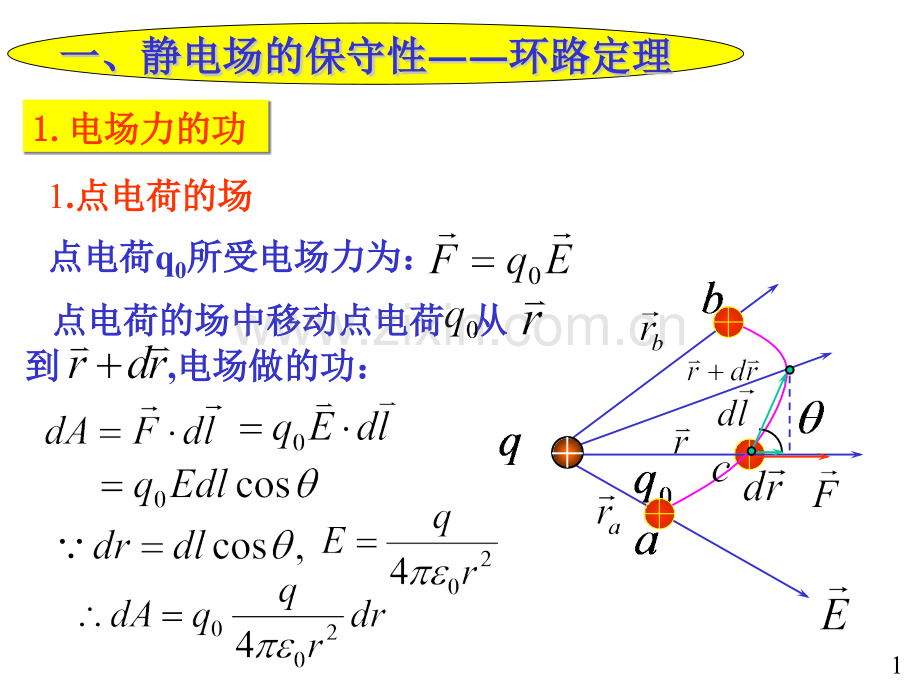 大学物理电磁学部分04环路定理电势.pptx_第1页