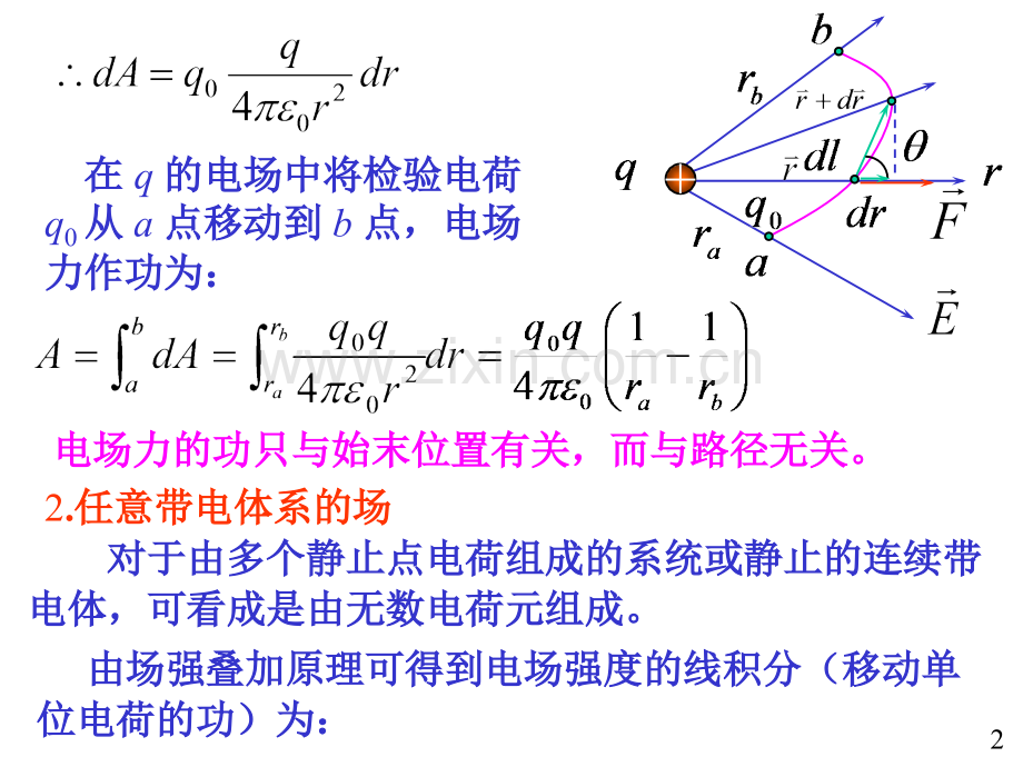 大学物理电磁学部分04环路定理电势.pptx_第2页