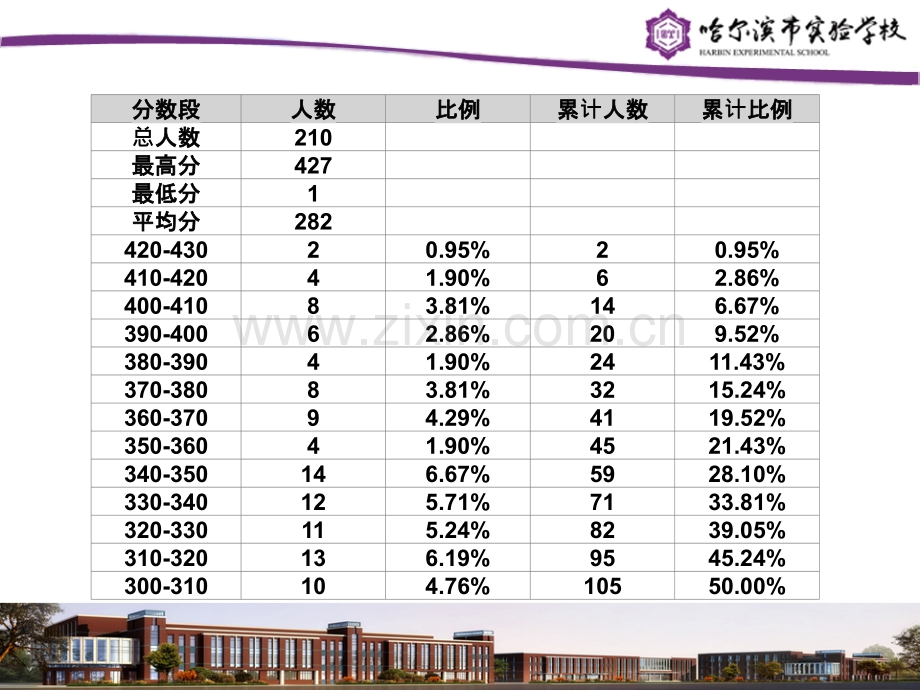 9年级质量分析.pptx_第2页