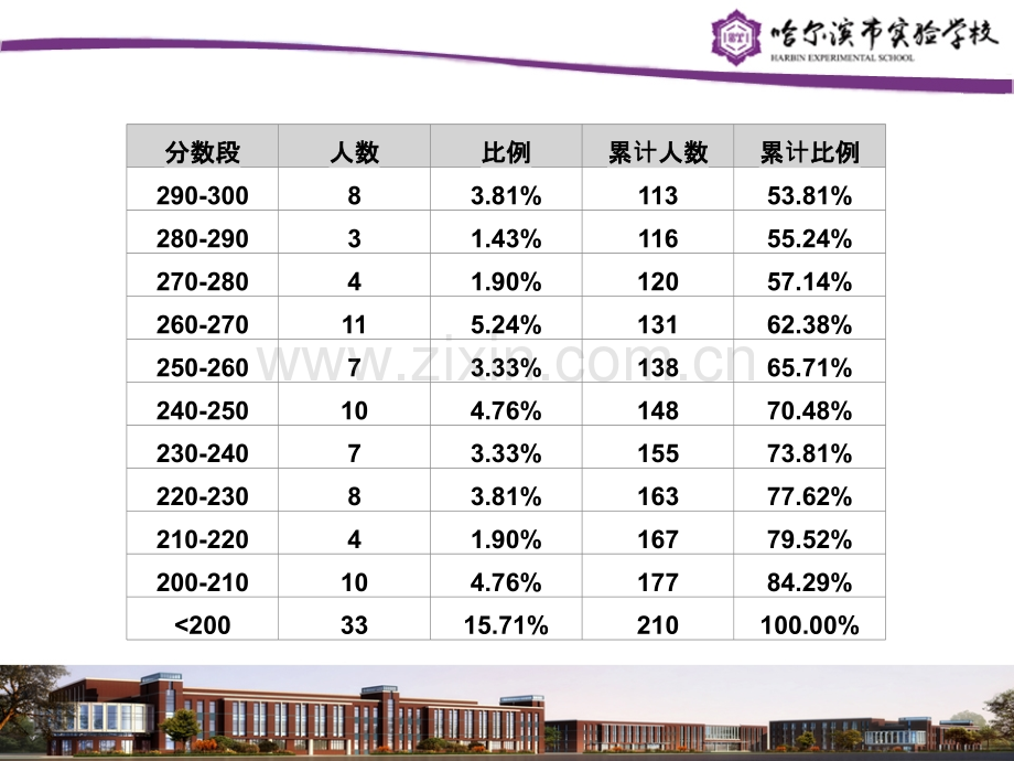 9年级质量分析.pptx_第3页