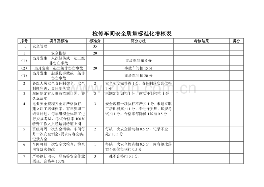 检修车间安全标准化考评标准.doc_第1页