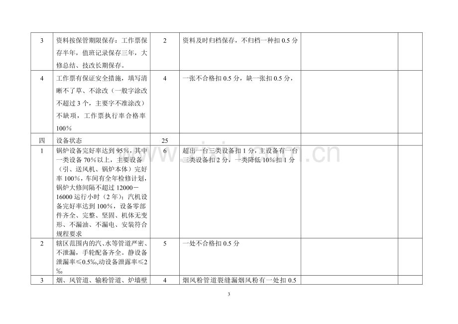 检修车间安全标准化考评标准.doc_第3页