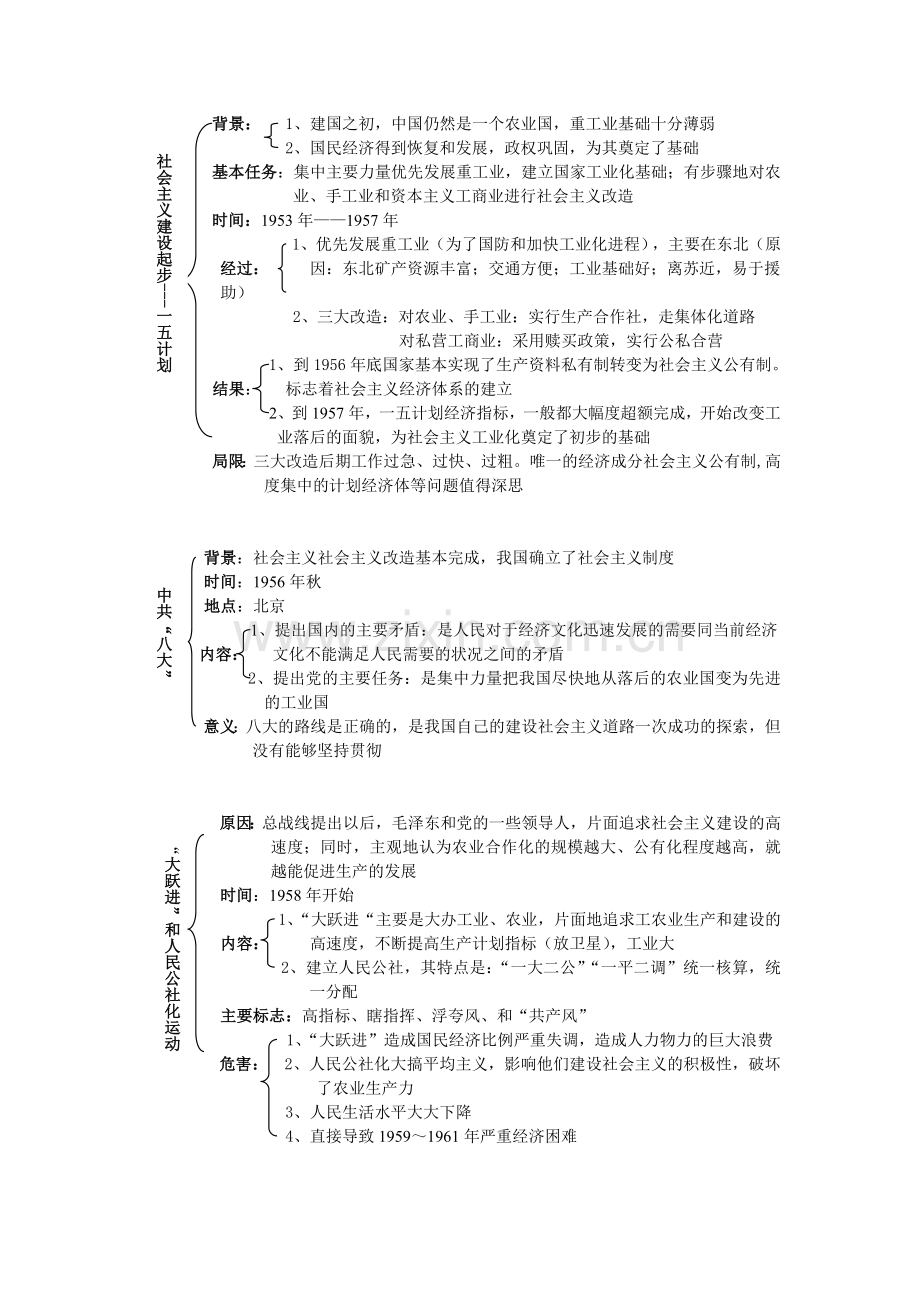 高一政史地---经济建设的发展和曲折.doc_第2页