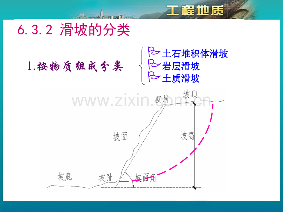 第6章滑坡崩塌泥石流.pptx_第3页