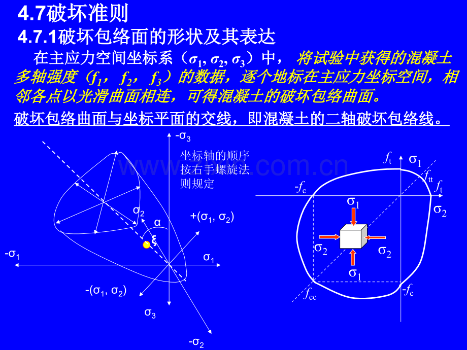 钢筋混凝土破坏准则及本构关系.pptx_第1页