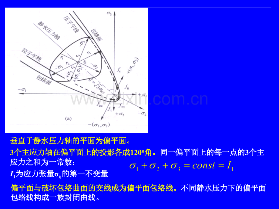 钢筋混凝土破坏准则及本构关系.pptx_第3页