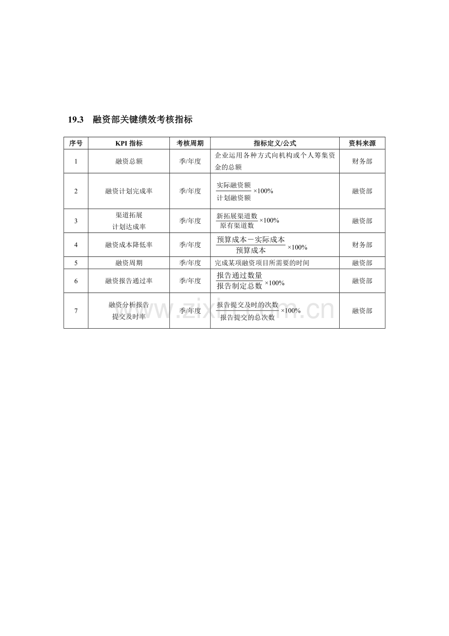 rmrehb投资证券人员绩效考核方案.doc_第2页