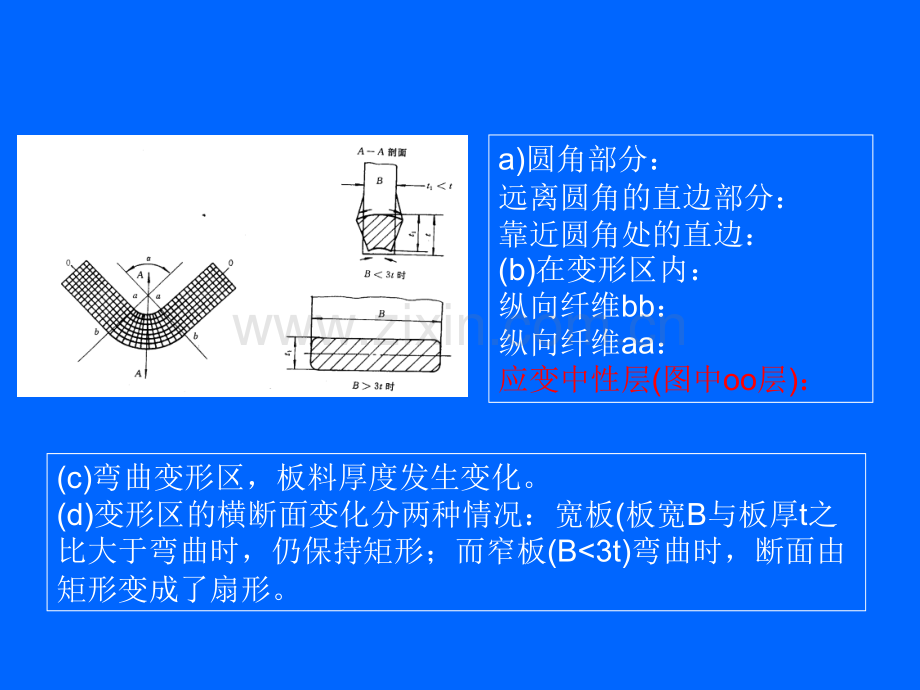 锻压工艺学弯曲.pptx_第1页