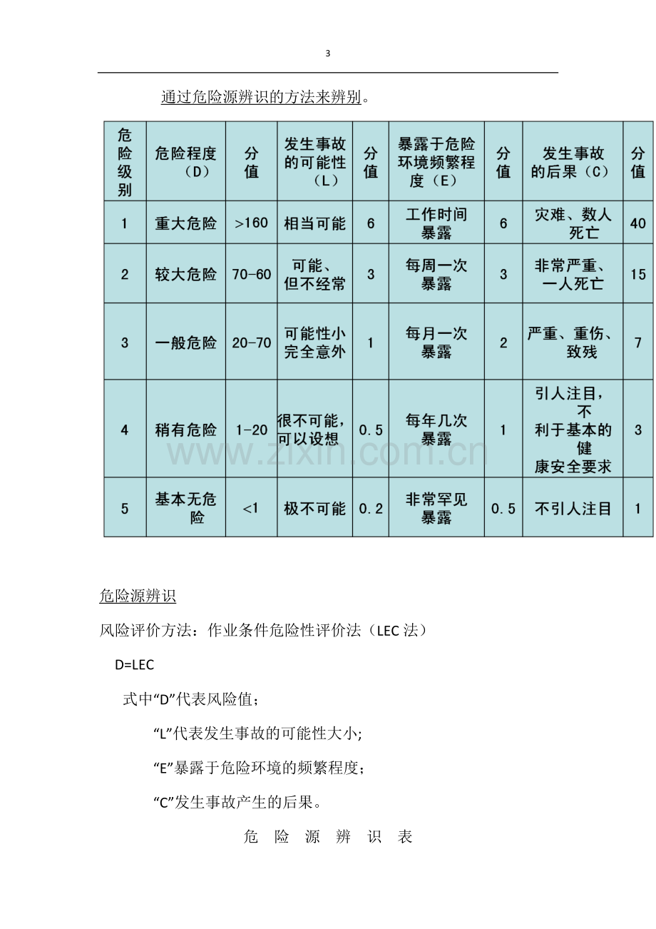 工程施工安全生产操作规程设备.doc_第3页