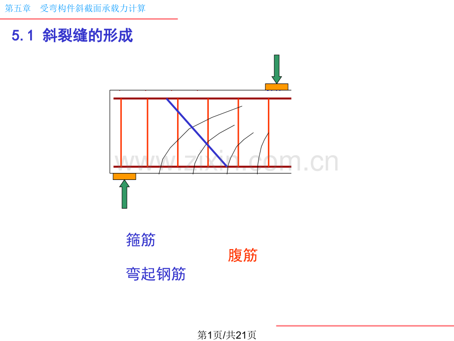 -受弯构件斜截面承载力计算.pptx_第1页