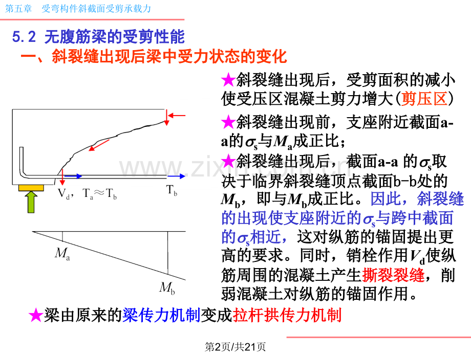 -受弯构件斜截面承载力计算.pptx_第2页