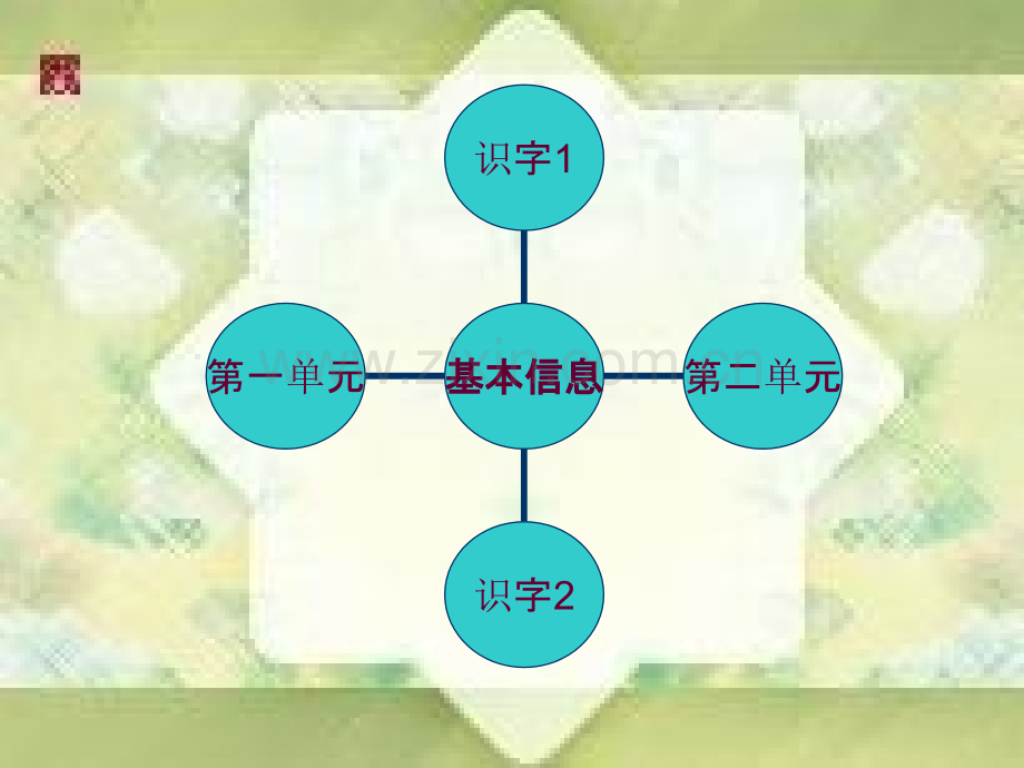 小学一年级下册语文.pptx_第2页