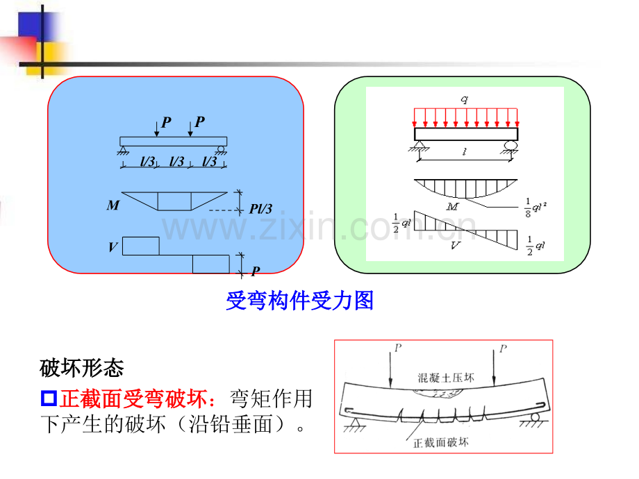 钢筋混凝土受弯构件正截面承载力资料.pptx_第1页