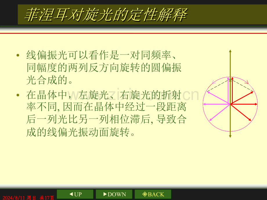 24光波在磁光介质中的传播资料.pptx_第2页