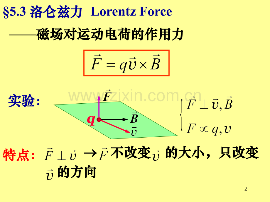 大学物理f磁力.pptx_第2页