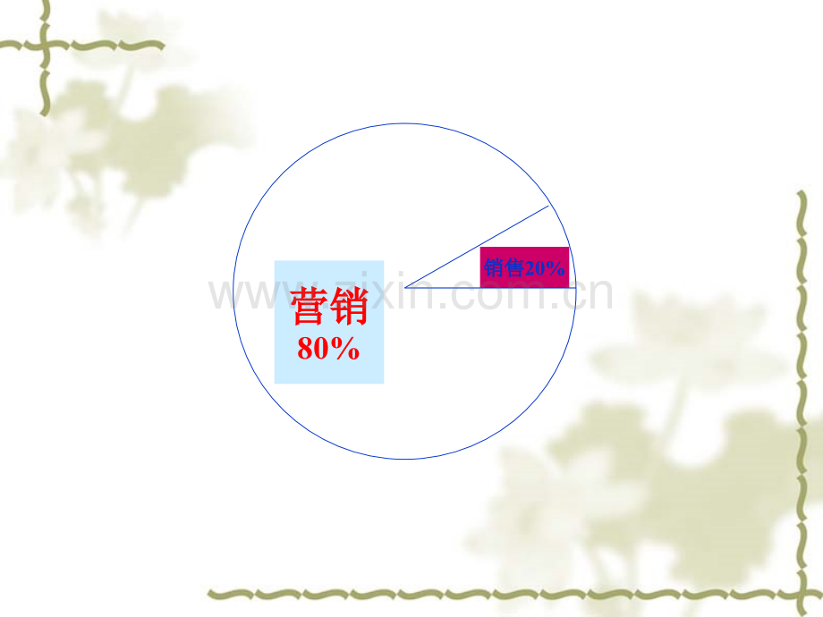 怎样做一名合格的业务员.pptx_第3页